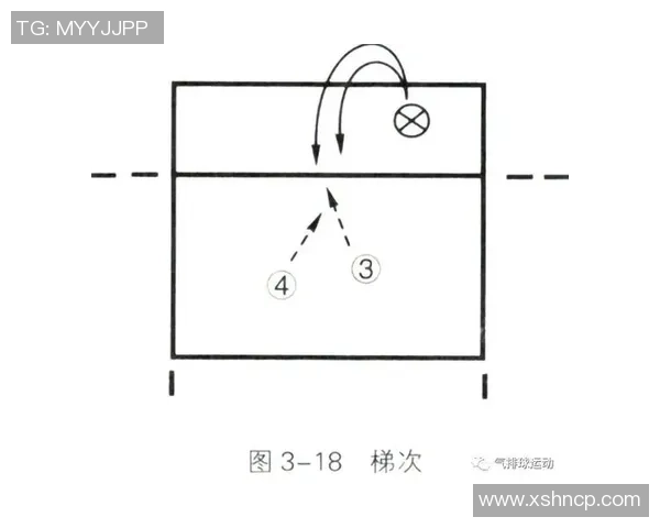 重庆网球队快攻战术分析及其在比赛中的优势与不足探讨